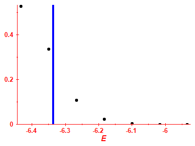 Strength function